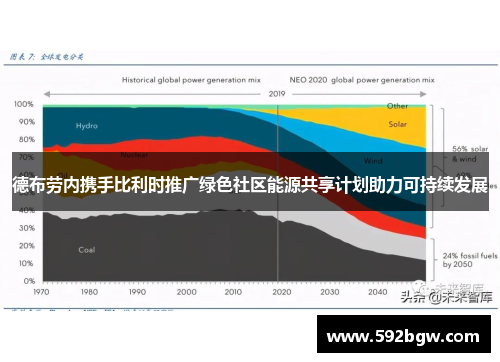 德布劳内携手比利时推广绿色社区能源共享计划助力可持续发展