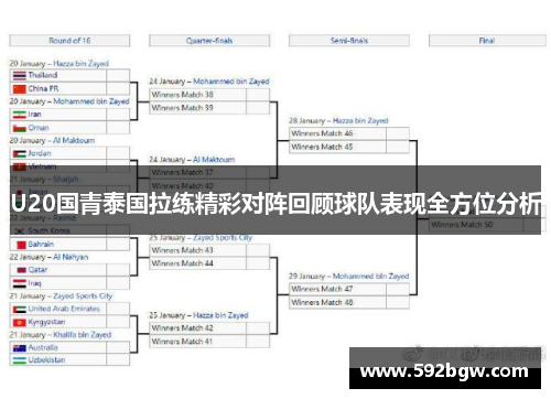 U20国青泰国拉练精彩对阵回顾球队表现全方位分析