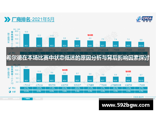希尔德在本场比赛中状态低迷的原因分析与背后影响因素探讨