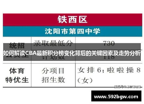 如何解读CBA最新积分榜变化背后的关键因素及走势分析