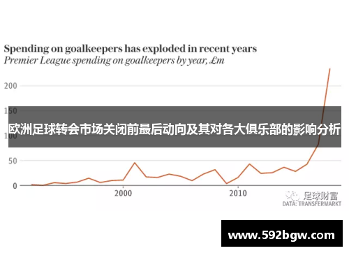 欧洲足球转会市场关闭前最后动向及其对各大俱乐部的影响分析