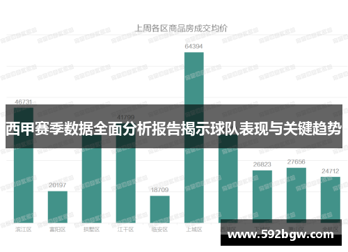 西甲赛季数据全面分析报告揭示球队表现与关键趋势 西甲赛季数据全面分析报告揭示球队表现与关键趋势